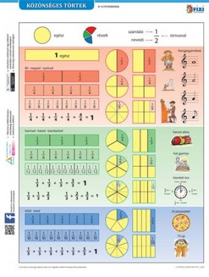 Učebná pomôcka, A4, STIEFEL "Közönséges törtek - Jednoduché zlomky" - výrobok v MJ